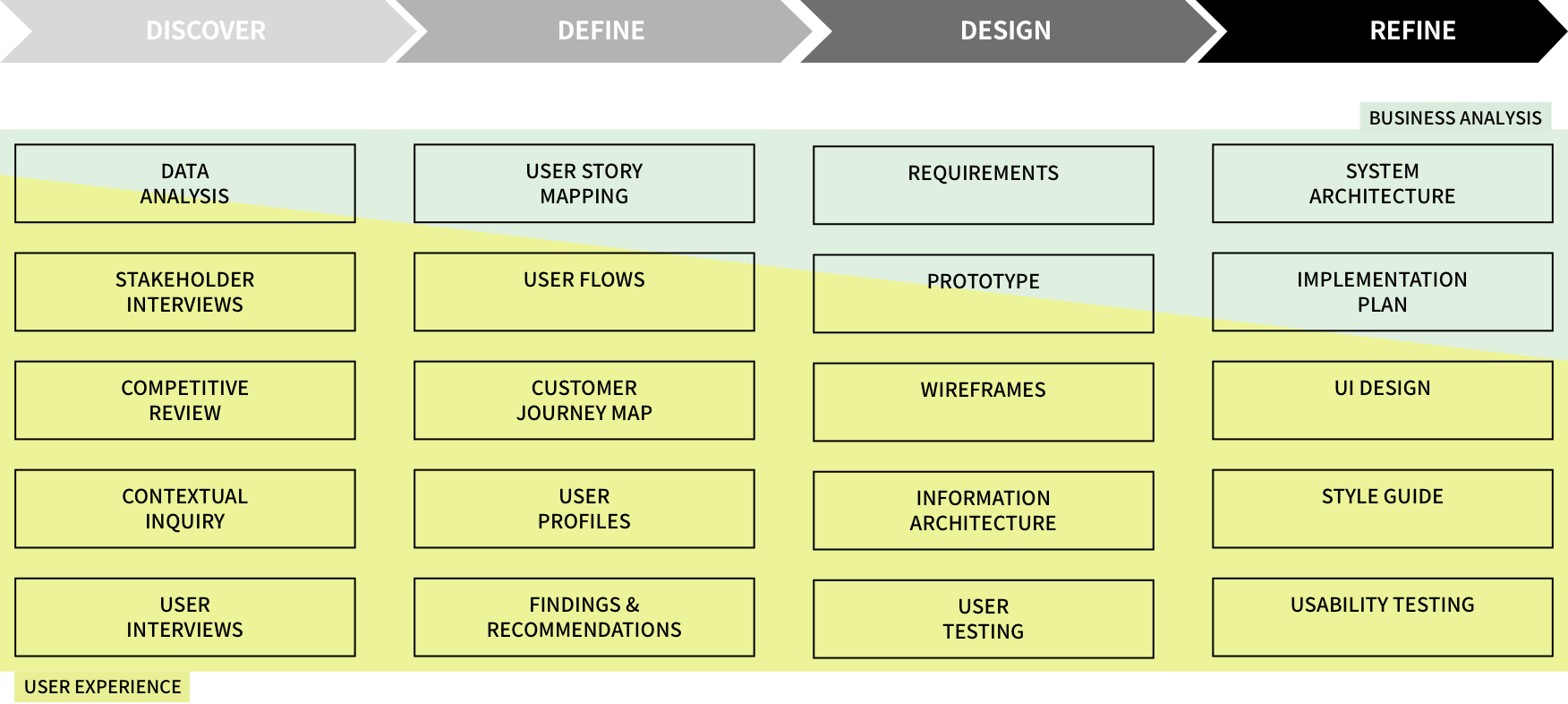 PlaceMakers Trade mobile app UX plan